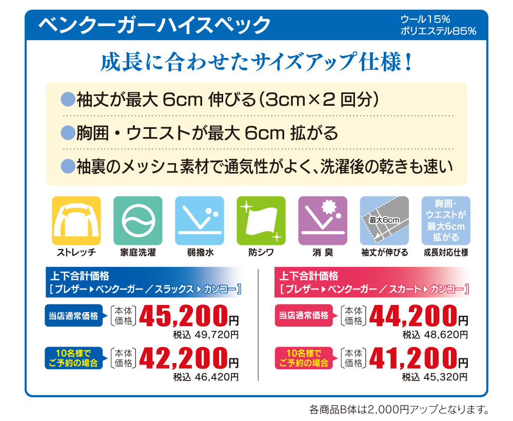 ベンクーガーハイスペックのご案内