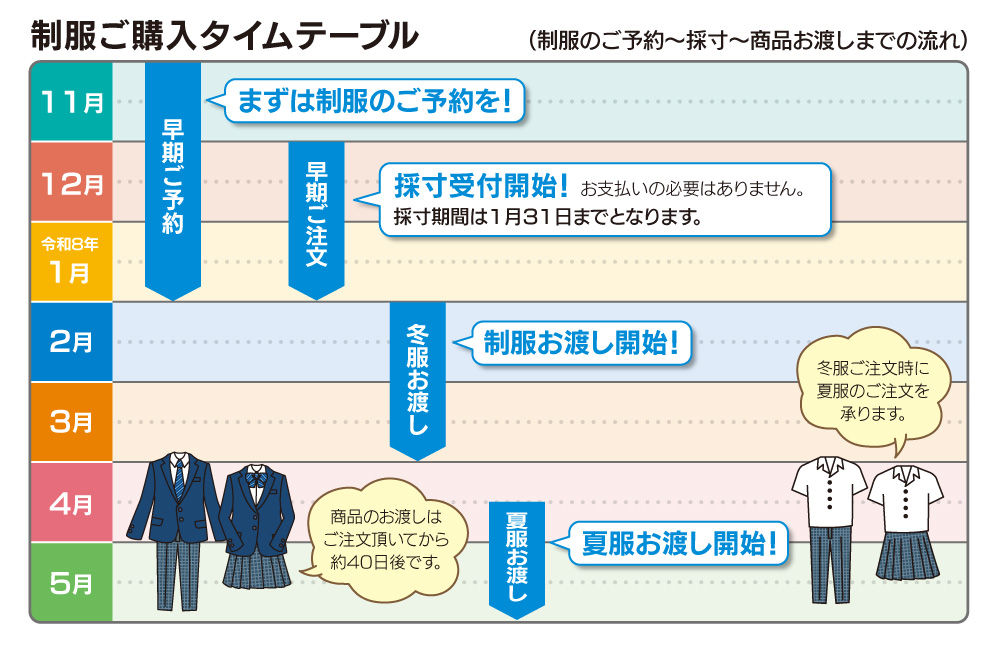 制服購入タイムテーブル
